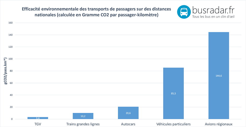 Les villes les plus recherchées