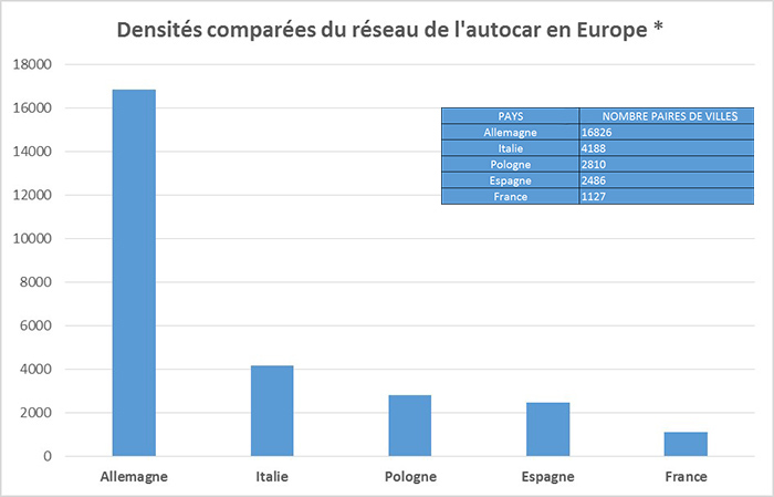 importance du voyage en bus en Europe