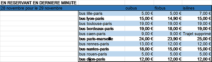 car Macron toujours pas cher
