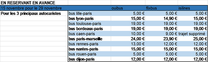 le prix du car augmente-t-il
