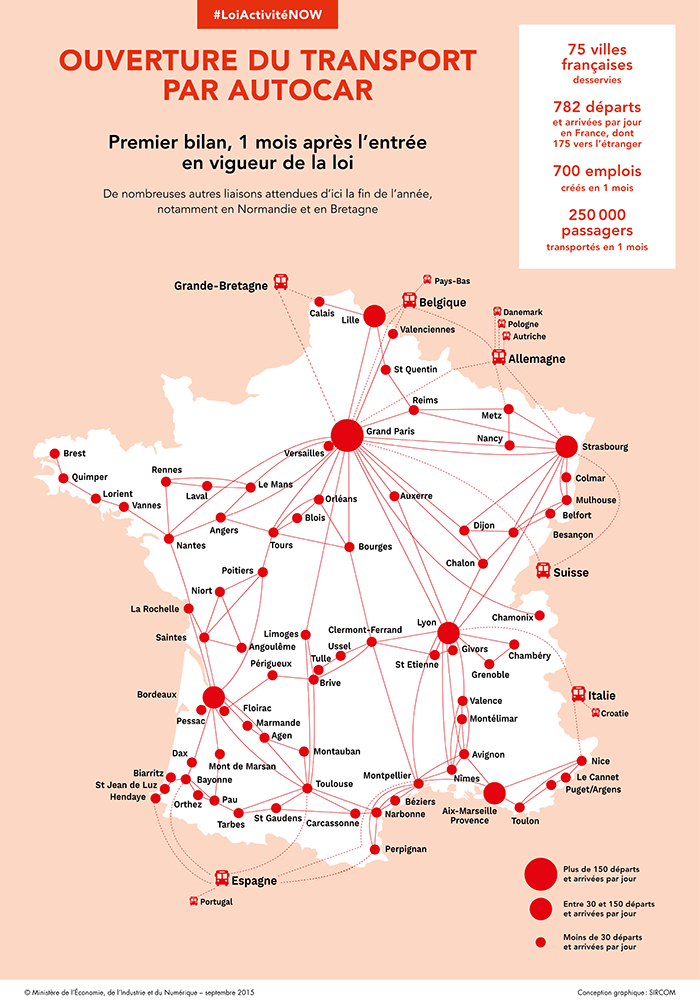 Loi Macron Activite Now Graphique