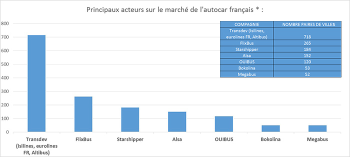 transporteurs en car en France