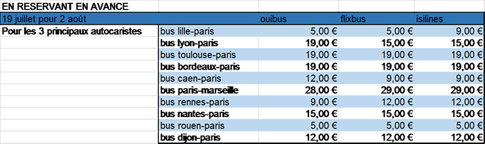 le bus est-il vraiment pas cher
