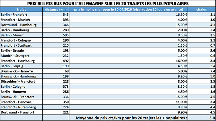 comment varie prix billet bus